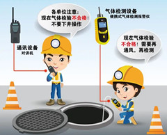 米林有限空间操作说明